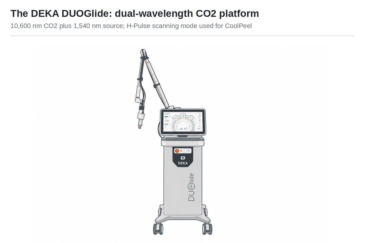 Illustration éditoriale de la plateforme laser CO2 DEKA DUOGlide sur son chariot mobile, montrant le bras articulé et la pièce à main à balayage qui délivre le mode fractionné H-Pulse utilisé pour le CoolPeel, sur une plateforme à deux longueurs d’onde avec une source CO2 à 10 600 nm et une source à 1540 nm.